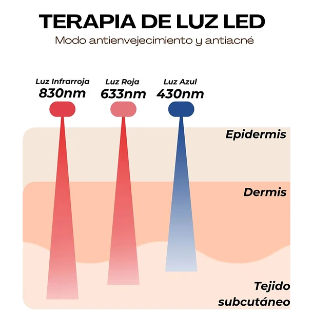 VenusMask: Tu piel radiante en solo 6 semanas