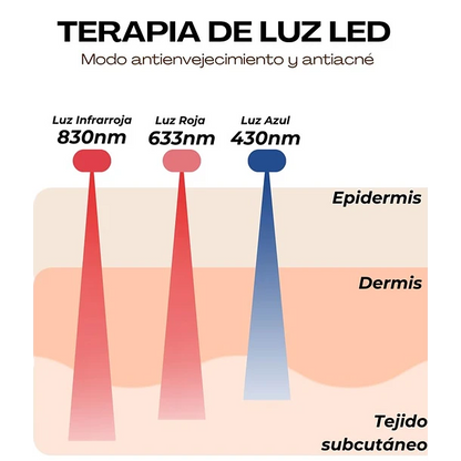 VenusMask: Tu piel radiante en solo 6 semanas