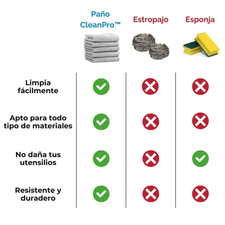 Paños de limpieza CleanPro – Pack de 15 + 15 GRATIS